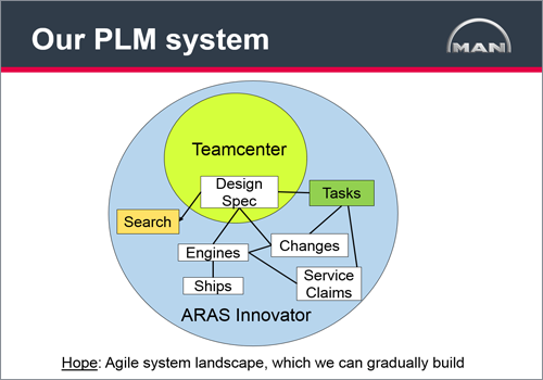 MAN Diesel & Turbo Overcoming PLM Challenges with Aras