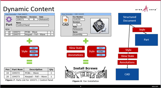 Extending Aras PLM to Tech Pubs