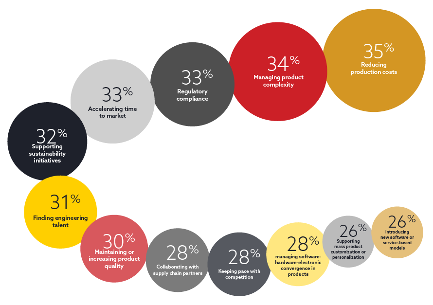2025 survey blog